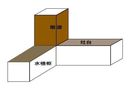 一鱼两吃，味大不同（厨房优化布局）