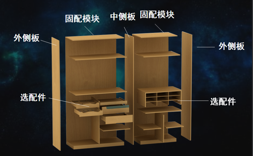 定制家具行业必须了解的衣柜基本结构